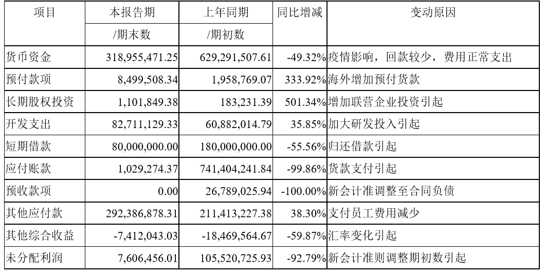 浙江交科一季度净利润飙升近两成，归母净利润达2.21亿元！